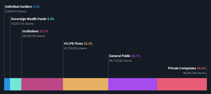 ownership-breakdown