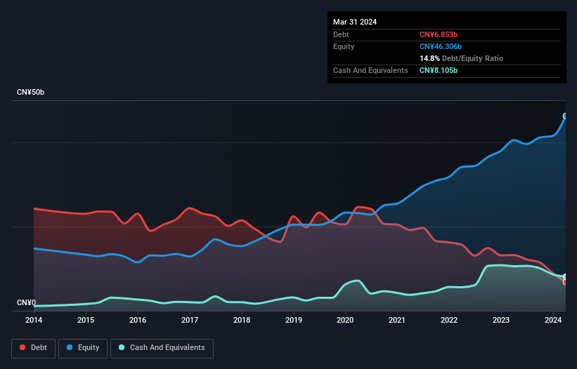 debt-equity-history-analysis