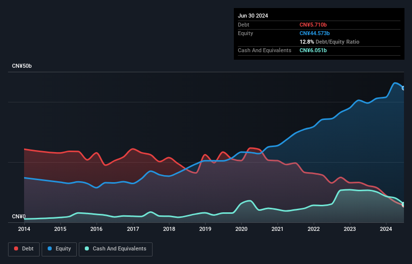 debt-equity-history-analysis