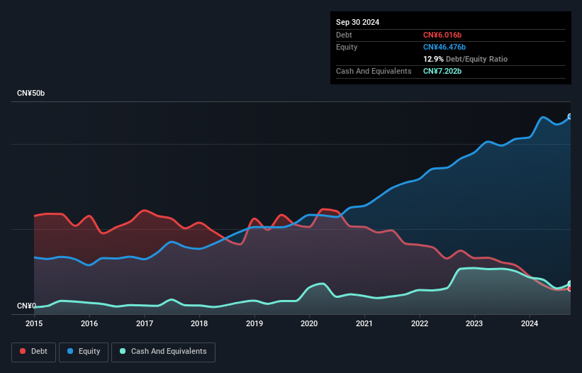 debt-equity-history-analysis