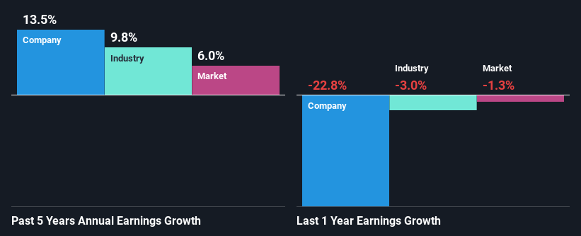 past-earnings-growth