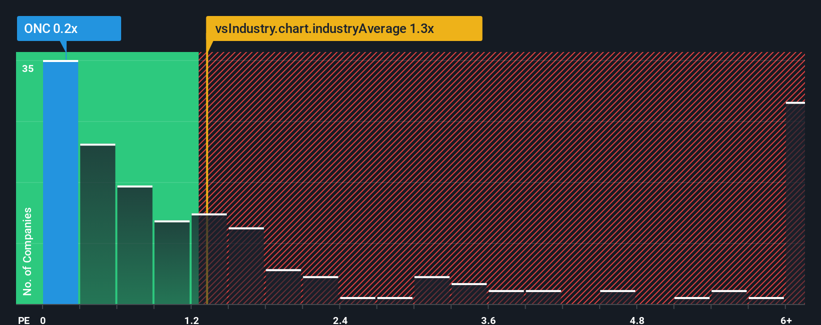 ps-multiple-vs-industry