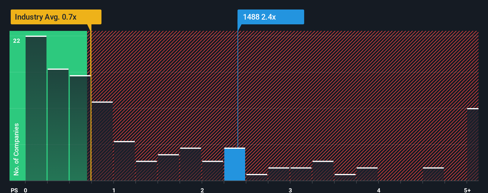 ps-multiple-vs-industry