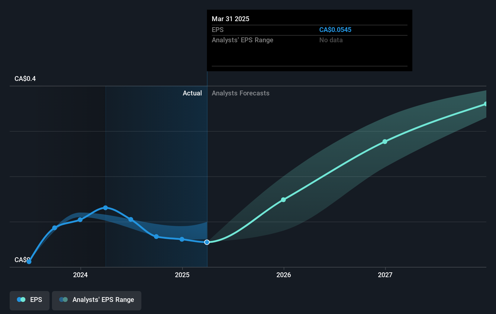 earnings-per-share-growth