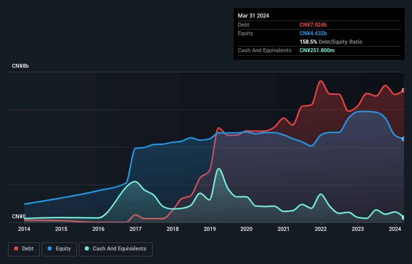 debt-equity-history-analysis