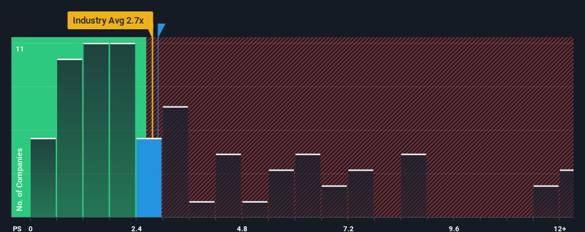 ps-multiple-vs-industry