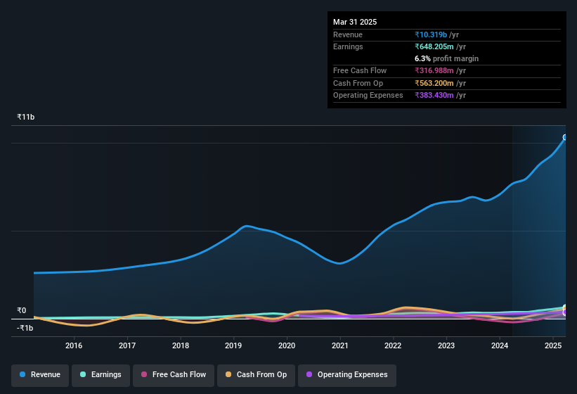 earnings-and-revenue-history