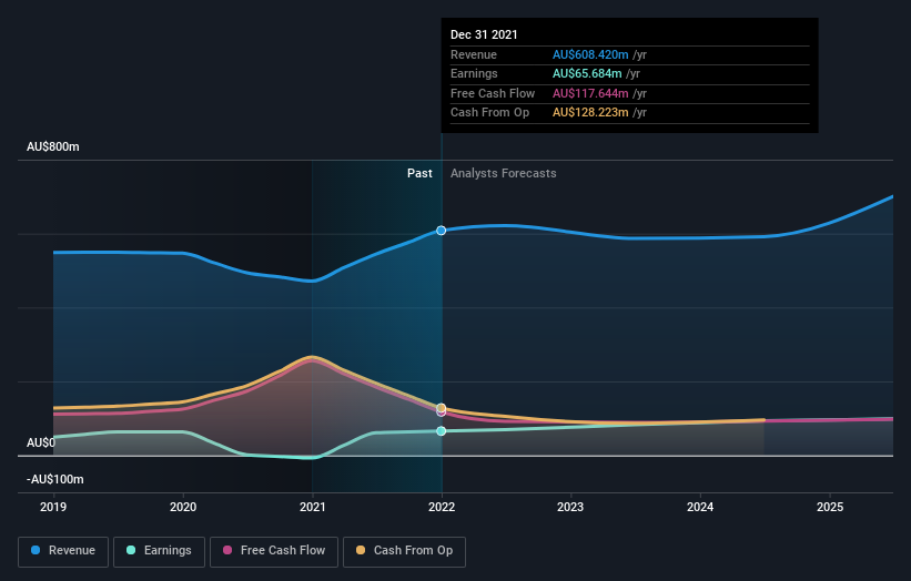 earnings-and-revenue-growth