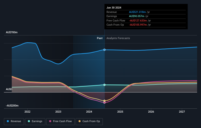 earnings-and-revenue-growth