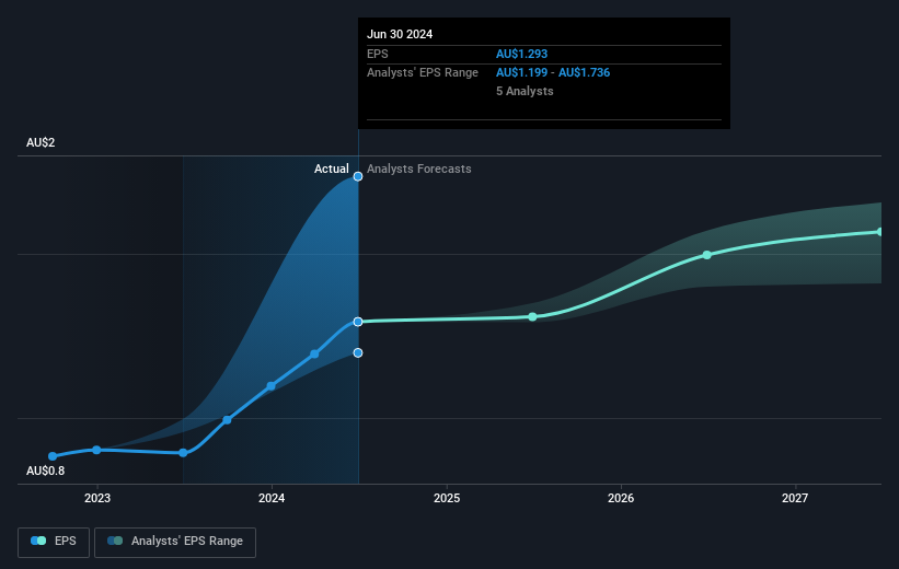 earnings-per-share-growth