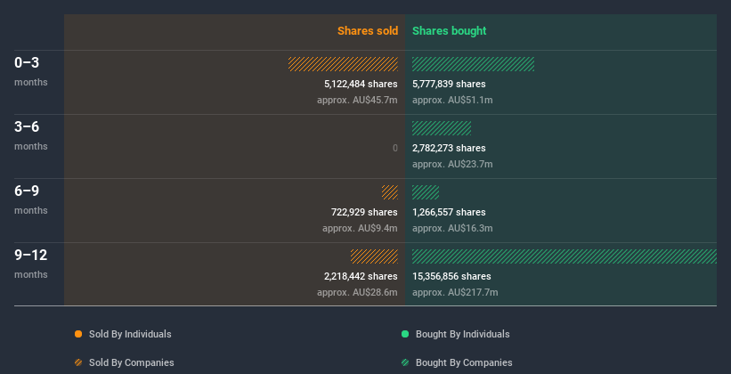 insider-trading-volume