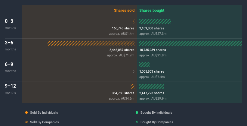 insider-trading-volume