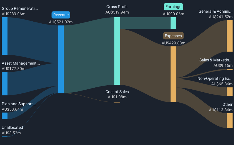 revenue-and-expenses-breakdown