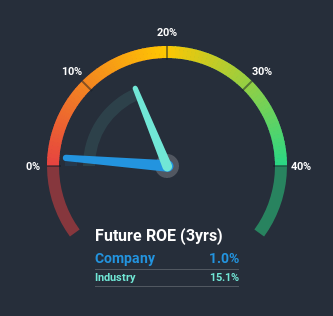 roe