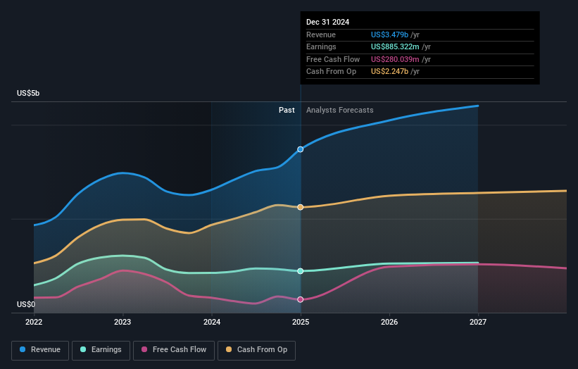 earnings-and-revenue-growth