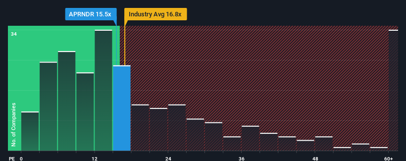 pe-multiple-vs-industry