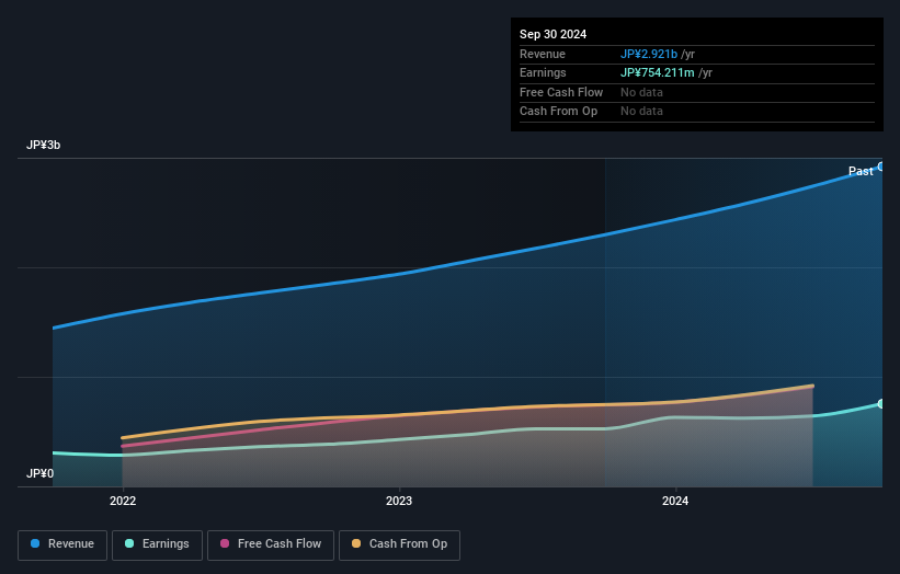 earnings-and-revenue-growth