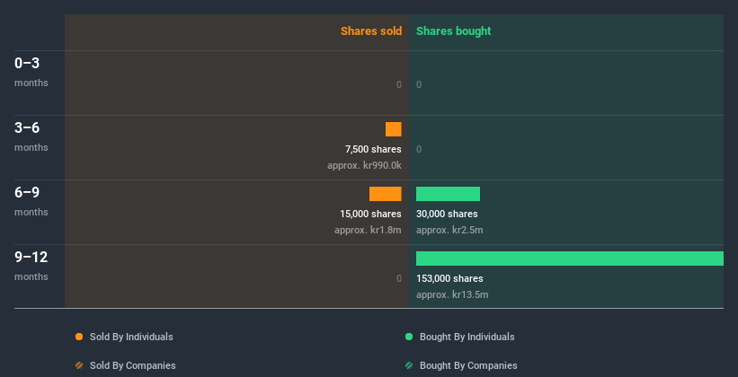 insider-trading-volume