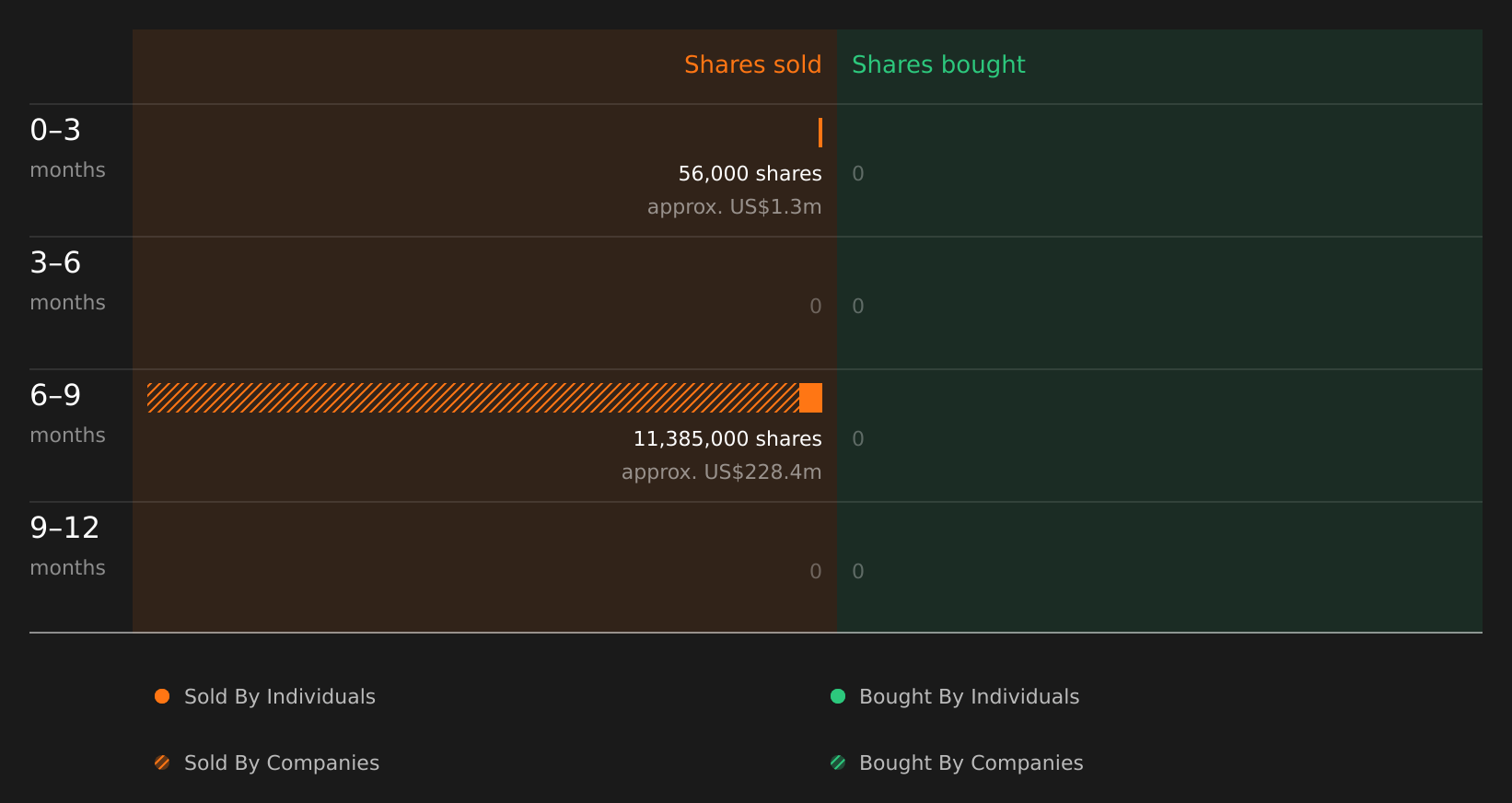 insider-trading-volume