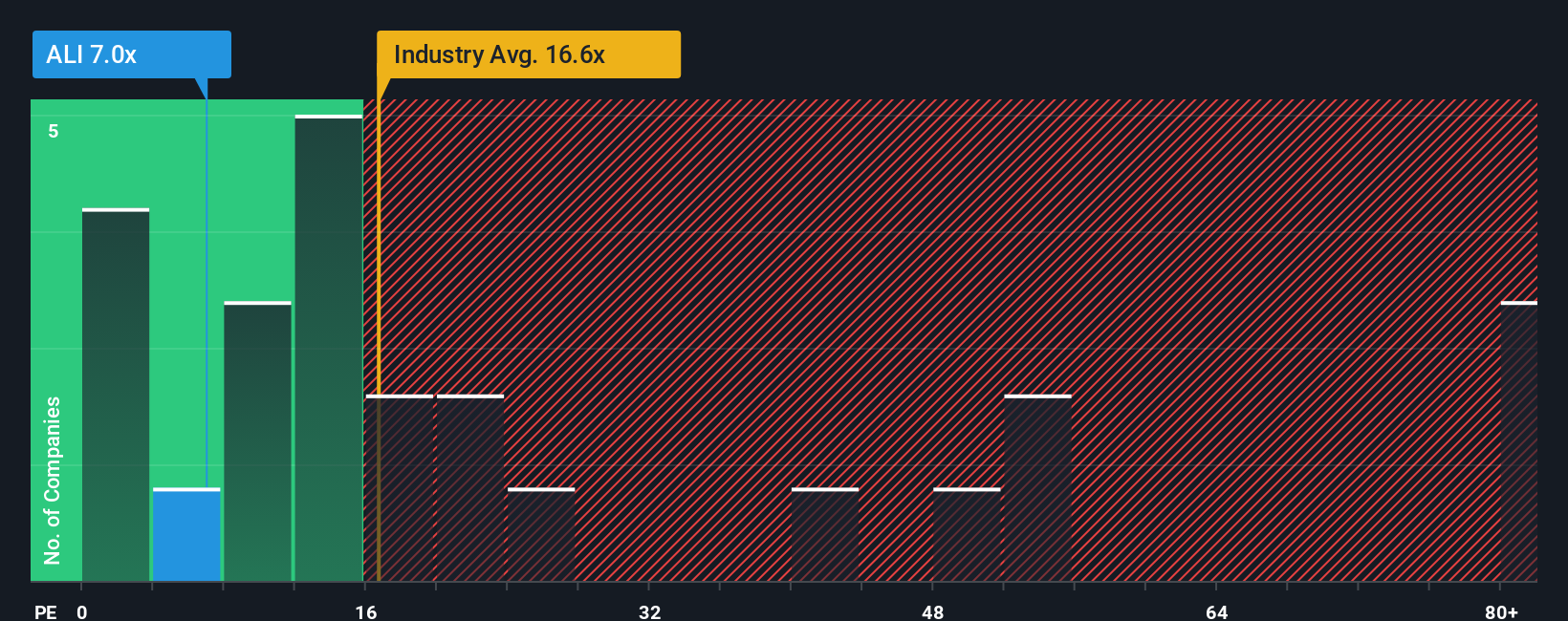 pe-multiple-vs-industry
