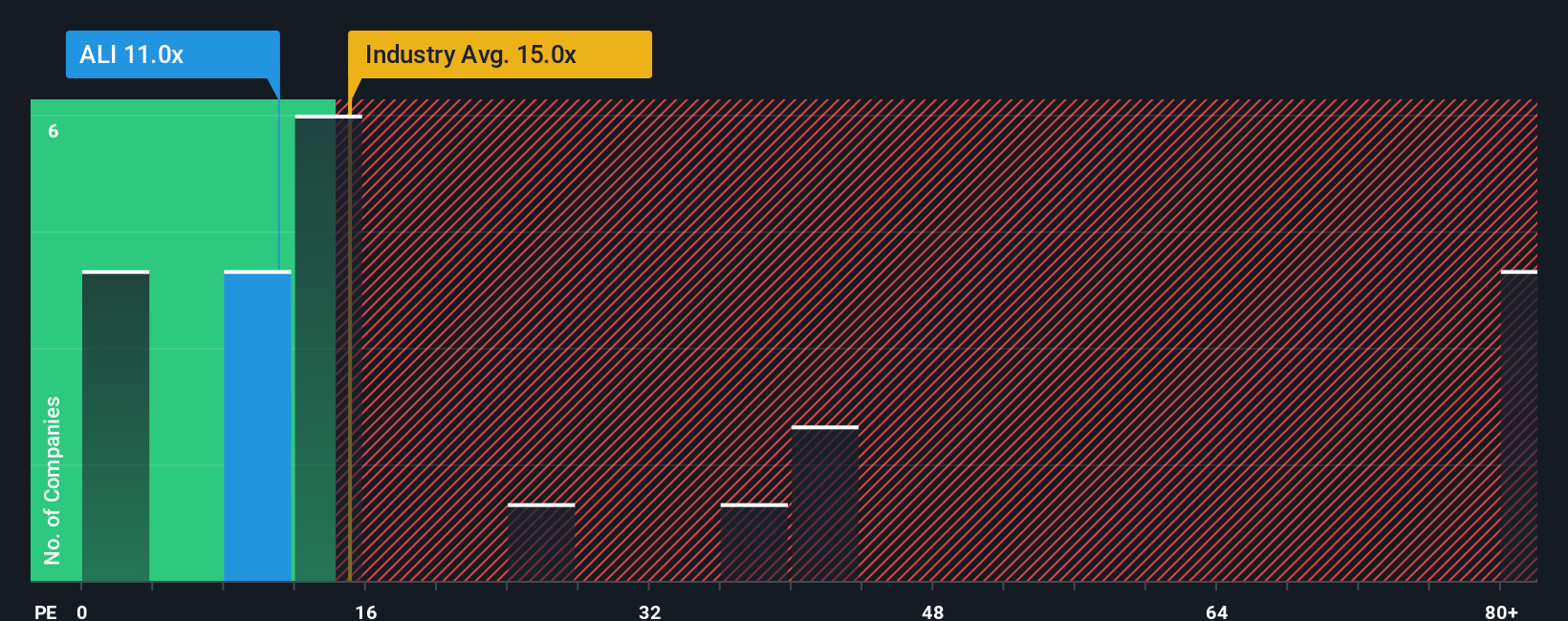 pe-multiple-vs-industry