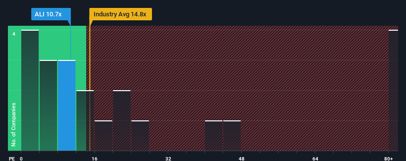 pe-multiple-vs-industry