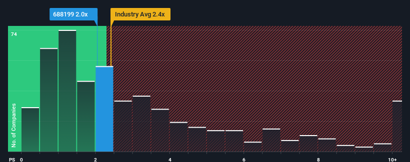 ps-multiple-vs-industry