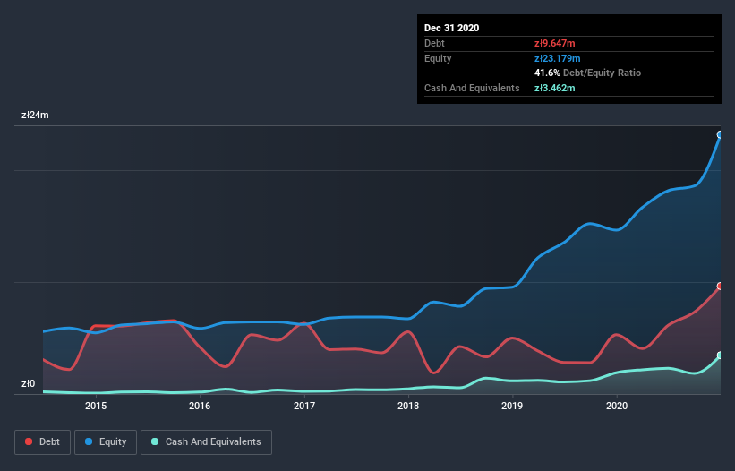 debt-equity-history-analysis