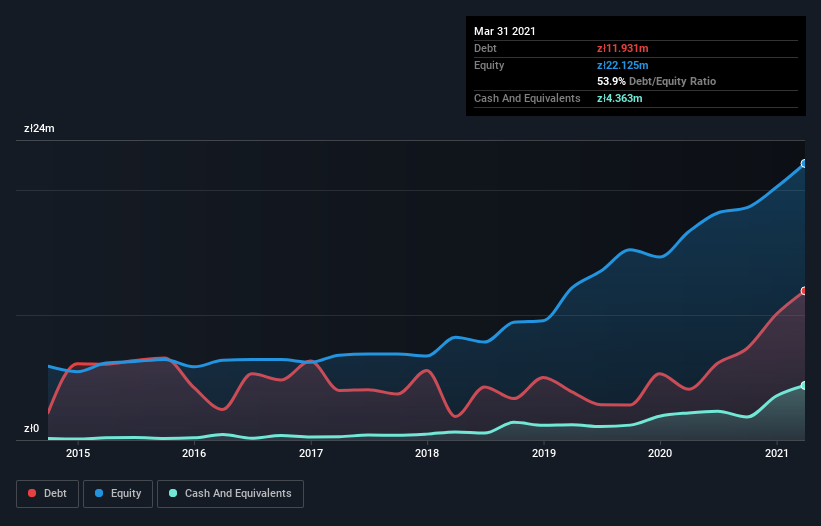 debt-equity-history-analysis