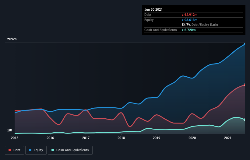 debt-equity-history-analysis