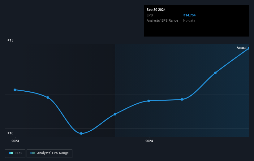 earnings-per-share-growth