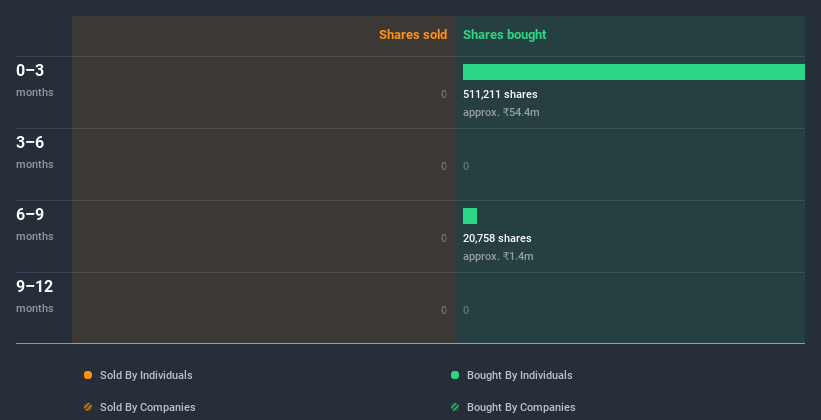 insider-trading-volume