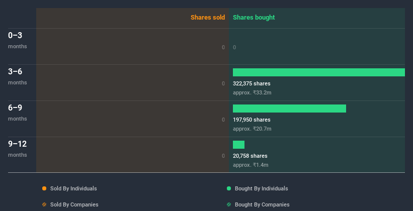 insider-trading-volume