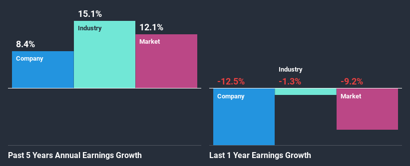 past-earnings-growth