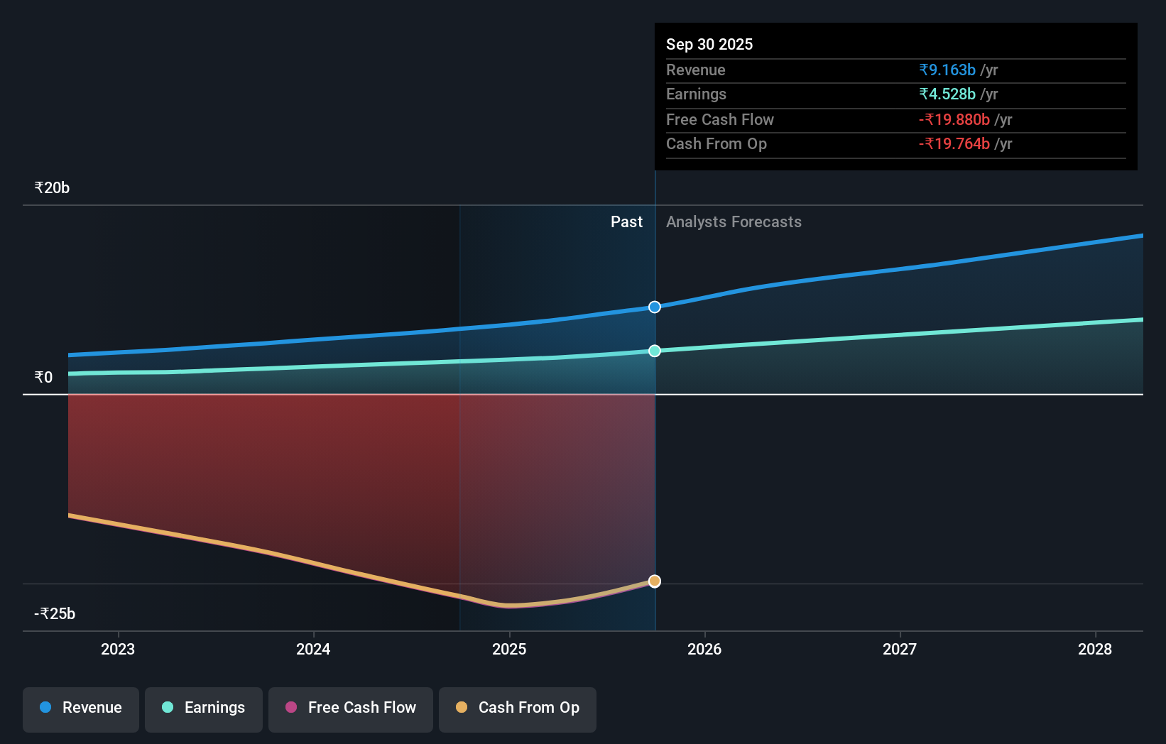 earnings-and-revenue-growth