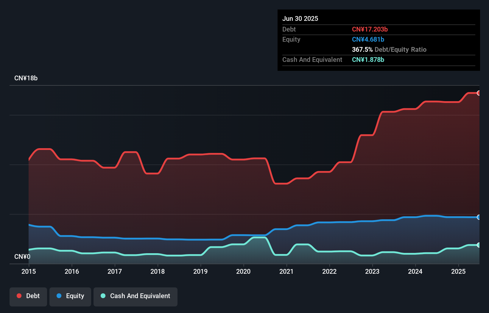 debt-equity-history-analysis