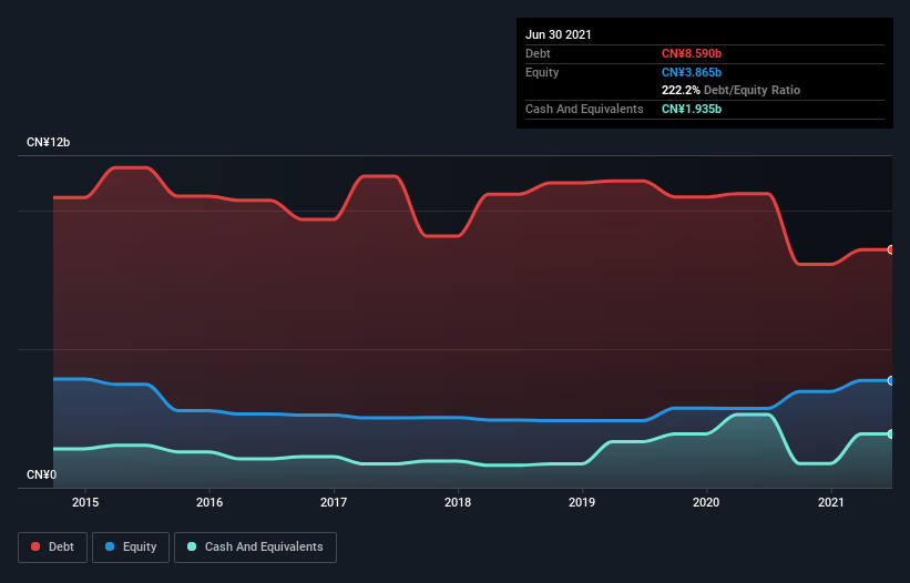 debt-equity-history-analysis