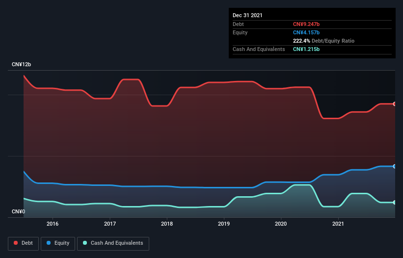 debt-equity-history-analysis