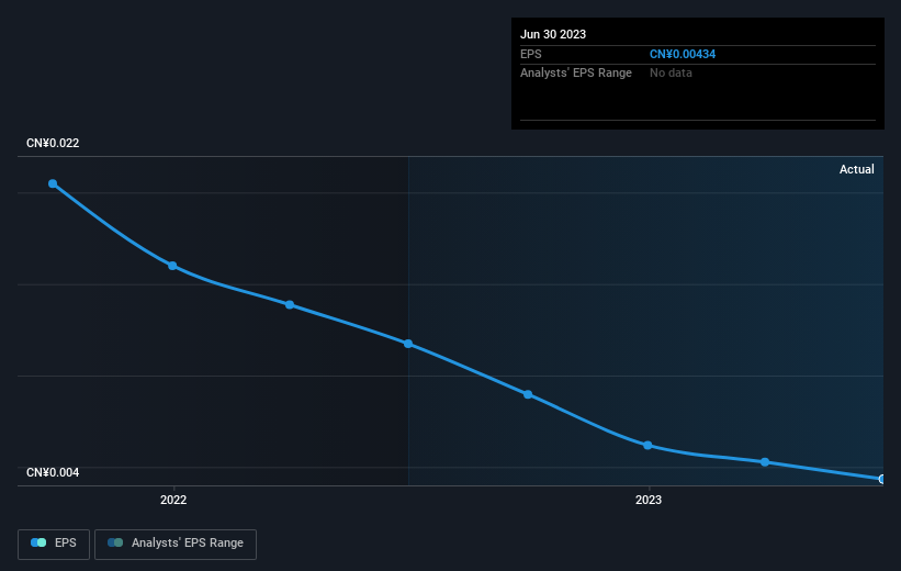 earnings-per-share-growth