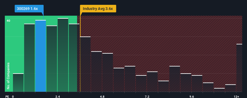 ps-multiple-vs-industry