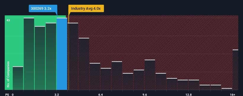 ps-multiple-vs-industry