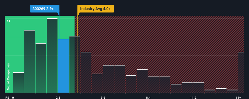 ps-multiple-vs-industry