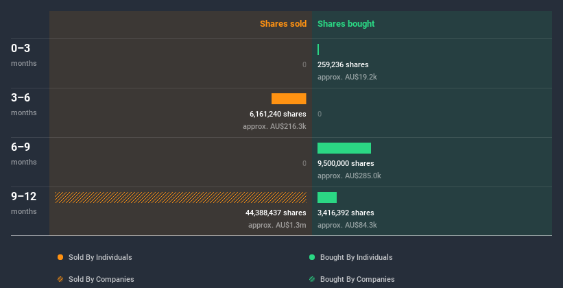 insider-trading-volume