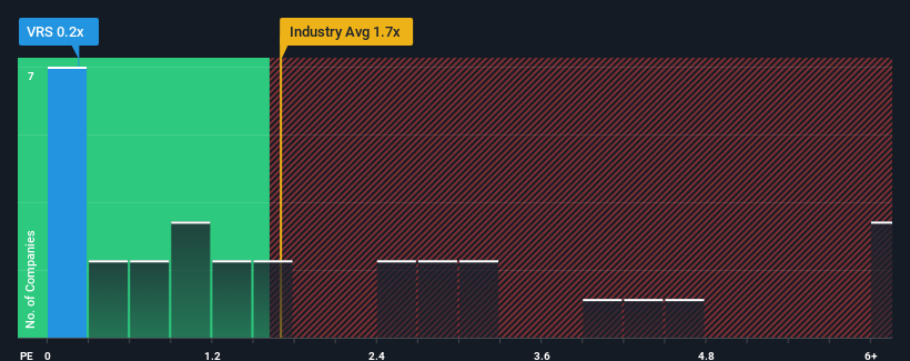 ps-multiple-vs-industry