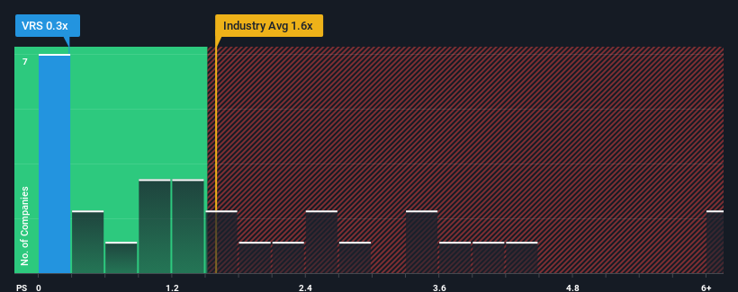 ps-multiple-vs-industry