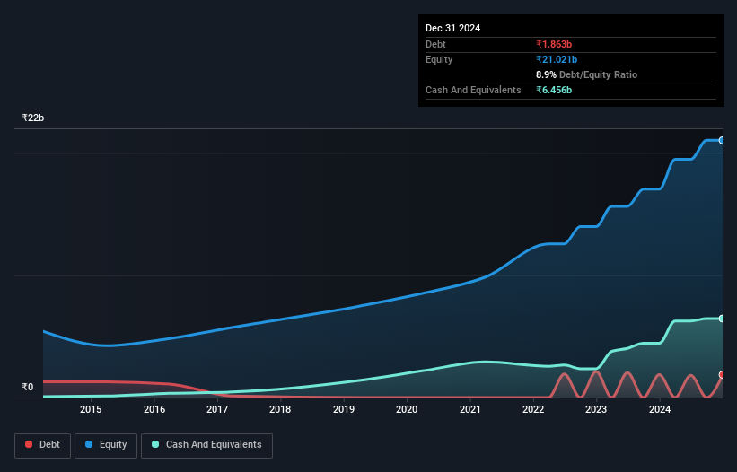 debt-equity-history-analysis