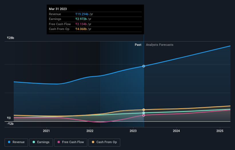 earnings-and-revenue-growth