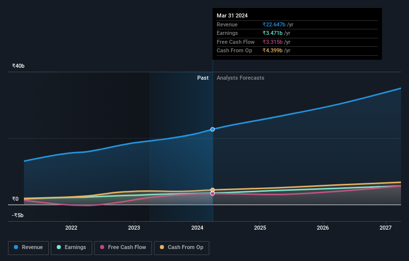 earnings-and-revenue-growth