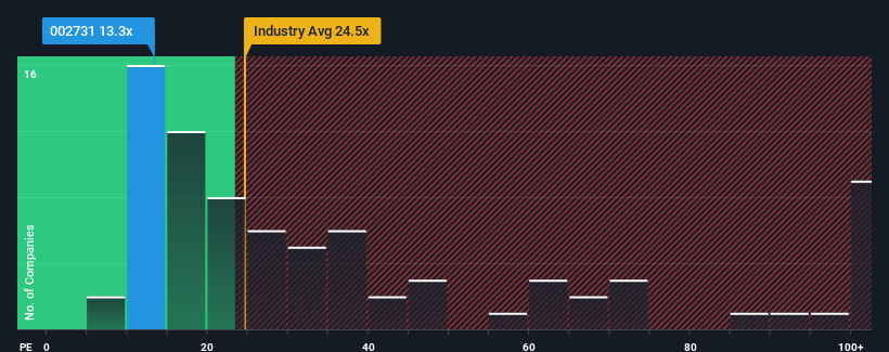 pe-multiple-vs-industry