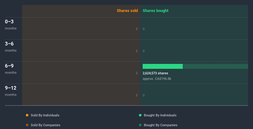 insider-trading-volume